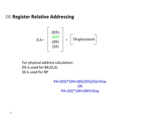 ⑶ Register Relative Addressing 
47 
EA= 
(BX) 
(BP) 
(DI) 
(SI) 
+ Displacement 
For physical address calculation: 
DS is used for BX,DI,SI; 
SS is used for BP 
PA=(DS)*10H+(BX)/(DI)/(SI)+Disp 
OR 
PA=(SS)*10H+(BP)+Disp 
 