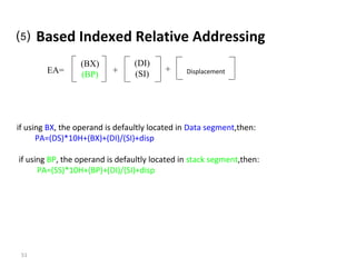 ⑸ Based Indexed Relative Addressing 
51 
EA= 
(BX) 
(BP) + 
(DI) 
(SI) + Displacement 
if using BX, the operand is defaultly located in Data segment,then: 
PA=(DS)*10H+(BX)+(DI)/(SI)+disp 
if using BP, the operand is defaultly located in stack segment,then: 
PA=(SS)*10H+(BP)+(DI)/(SI)+disp 
 