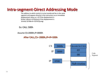se Intra-seggmmeenntt--DDiirreecctt AAddddrreessssiinngg MMooddee 
58 
TThhee aaddddrreessss ttoo wwhhiicchh ccoonnttrrooll iiss ttoo bbee ttrraannssffeerrrreedd lliieess iinn tthhee ssaammee 
sseeggmmeenntt aanndd aappppeeaarrss ddiirreeccttllyy IInn tthhee iinnssttrruuccttiioonn aass aann iimmmmeeddiiaattee 
ddiissppllaacceemmeenntt vvaalluuee ww..rr..tt IIPP IIff tthhee ddiissppllaacceemmeenntt iiss 
88--bbiittss((--112288<<dd<<++11227))((sshhoorrtt)) IIff tthhee ddiissppllaacceemmeenntt iiss 
1166--bbiittss((--332276688<<dd<<++33227667))((LLoonngg)) 
EExx:: CCAALLLL 550000hh 
Code 
Segment 
AAssssuummee CCSS==22000000hh,,IIPP==00000000hh 
AAfftteerr CCAALLLL,,CCSS== 22000000hh,,IIPP==IIPP++550000hh 
CS 2000h Op-code for CALL 
IP 
05 
00 
0500 
Sub-routine 
IP 0000 
 