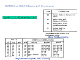 2-bit MOD field and 3-bit R/M field together specify the second operand 
74 
Mode Field encoding 
Register/memory (R/M) Field Encoding 
 