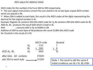 94 
ASCII adjust for Addition (AAA) 
ASCII codes for the numbers 0 to 9 are 30H to 39H respectively. 
 The ascii adjust instructions convert the sum stored in AL to two-byte unpack BCD number 
which are placed in AX. 
 When 30H is added to each byte, the result is the ASCII codes of the digits representing the 
decimal for the original number in AL. 
Example: Register AL contains 31H (the ASCII code for 1), BL contains 39H (the ASCII code for 9). 
ADD AL, BL ; produces the result 6AH which is kept in AL. 
AAA ; converts 6AH in AL to 0100H in AX 
Addition of 30H to each byte of AX produces the result 3130H (the ASCII code 
for 10 which is the result of 1+9) 
 