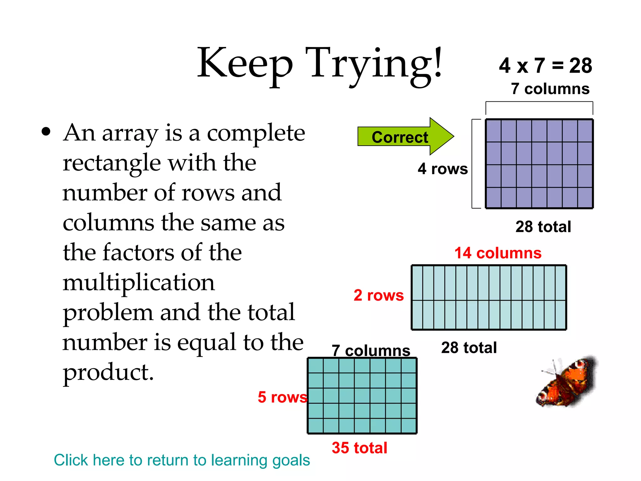 Keep Trying! An array is a complete rectangle with the number of rows and columns the same as the factors of the multiplication problem and the total number is equal to the product. Click here to return to learning goals 4 x 7 = 28 Correct 2 rows 14 columns 28 total 5 rows 7 columns 35 total 4 rows 7 columns 28 total 