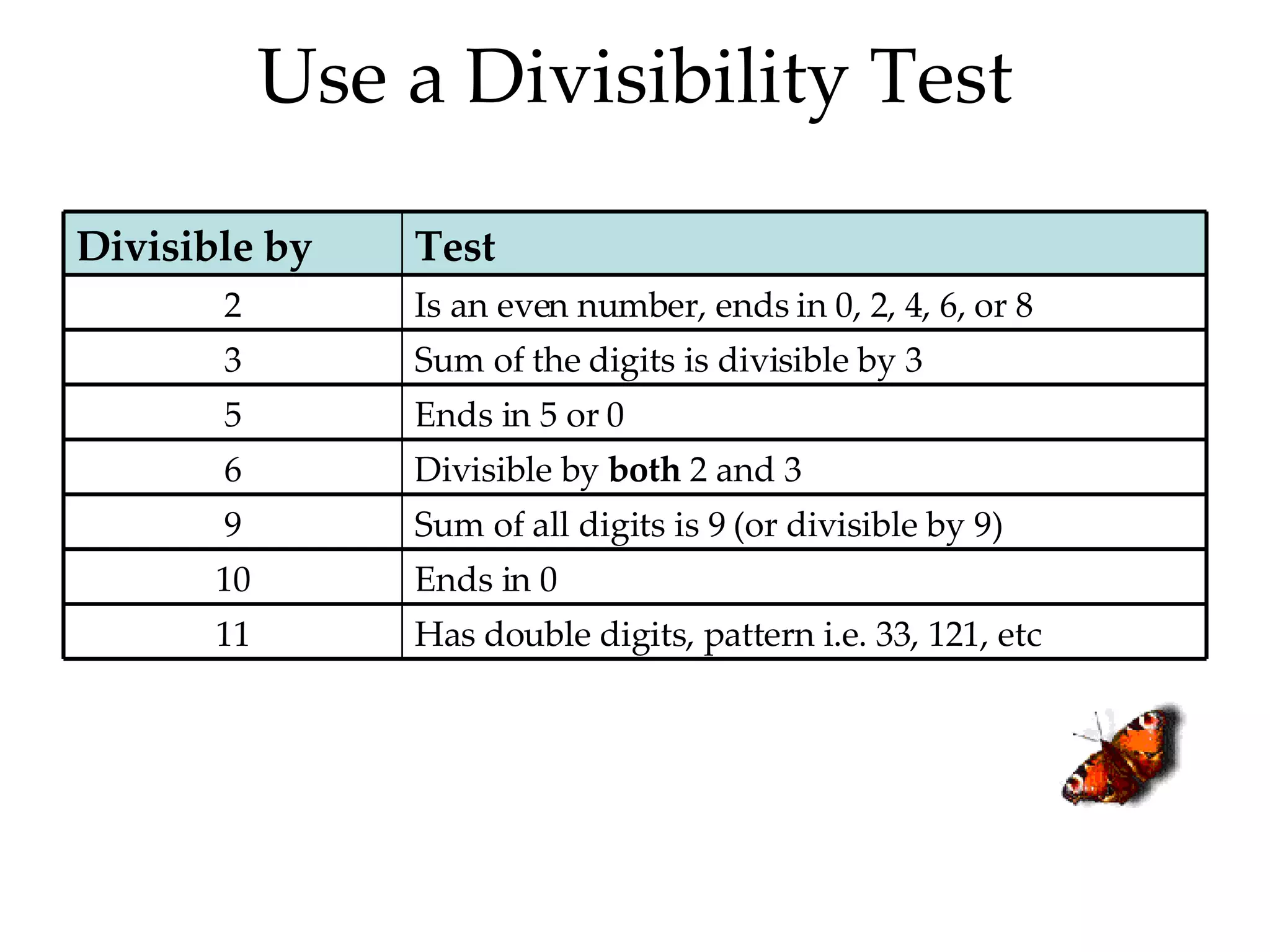 Use a Divisibility Test Has double digits, pattern i.e. 33, 121, etc 11 Ends in 0 10 Sum of all digits is 9 (or divisible by 9) 9 Divisible by  both  2 and 3 6 Ends in 5 or 0 5 Sum of the digits is divisible by 3 3 Is an even number, ends in 0, 2, 4, 6, or 8 2 Test Divisible by 