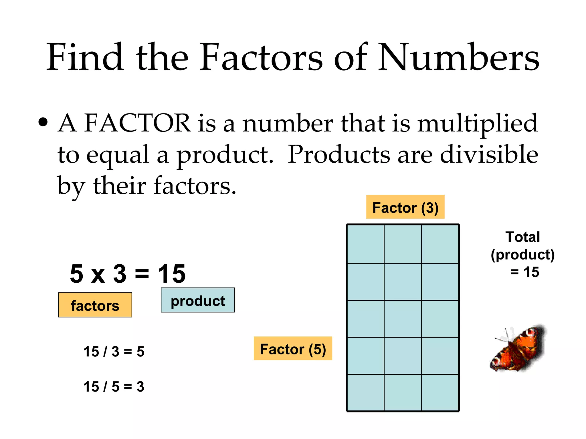 Find the Factors of Numbers A FACTOR is a number that is multiplied to equal a product.  Products are divisible by their factors. 5 x 3 = 15 factors product 15 / 3 = 5 15 / 5 = 3 Factor (5) Factor (3) Total (product) = 15 