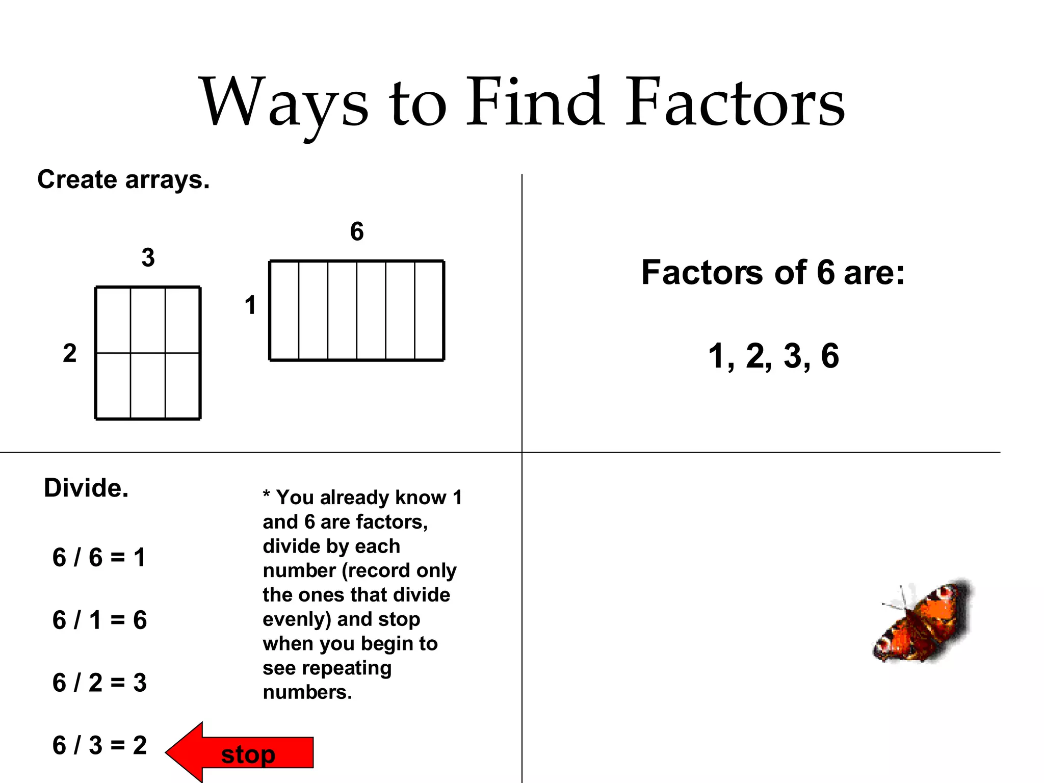 Ways to Find Factors Create arrays. Factors of 6 are: 1, 2, 3, 6 Divide. 6 / 6 = 1  6 / 1 = 6 6 / 2 = 3 6 / 3 = 2 * You already know 1 and 6 are factors, divide by each number (record only the ones that divide evenly) and stop when you begin to see repeating numbers. stop 2 3 1 6 