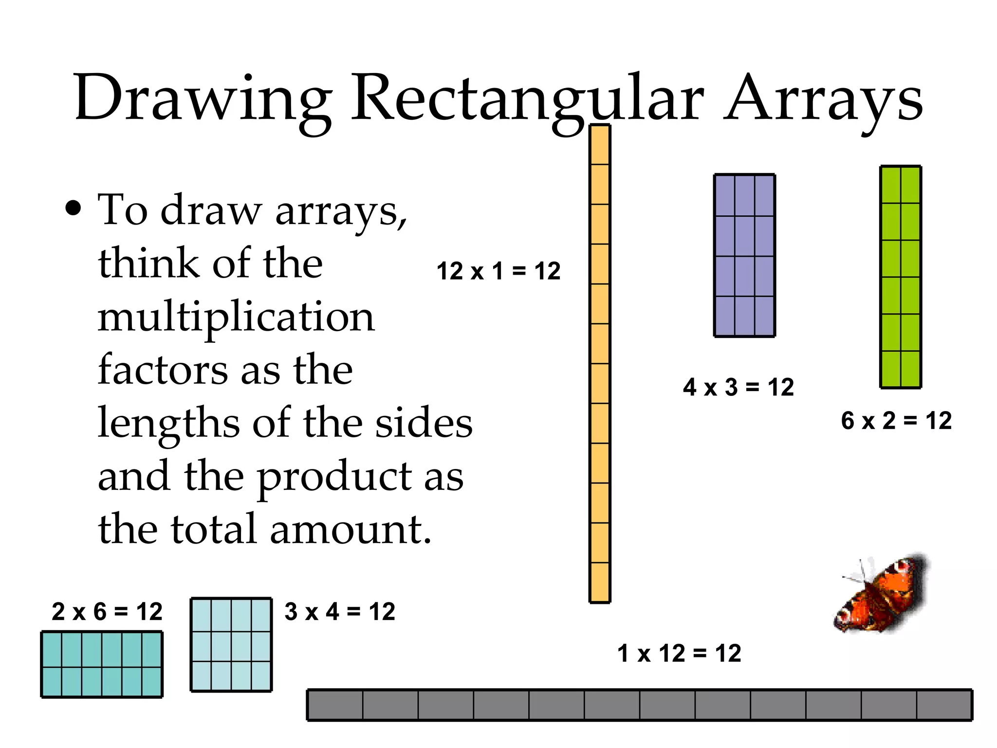 Drawing Rectangular Arrays To draw arrays, think of the multiplication factors as the lengths of the sides and the product as the total amount. 3 x 4 = 12 2 x 6 = 12 4 x 3 = 12 6 x 2 = 12 1 x 12 = 12 12 x 1 = 12 