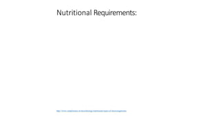 http://www.simplynotes.in/microbiology/nutritional-types-of-microorganisms/
Nutritional Requirements:
 