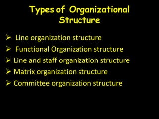 Types of Organizational
Structure
 Line organization structure
 Functional Organization structure
 Line and staff organization structure
 Matrix organization structure
 Committee organization structure
 
