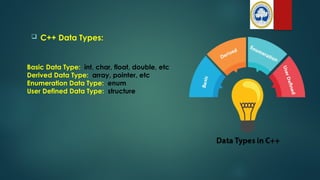  C++ Data Types:
Basic Data Type: int, char, float, double, etc
Derived Data Type: array, pointer, etc
Enumeration Data Type: enum
User Defined Data Type: structure
 