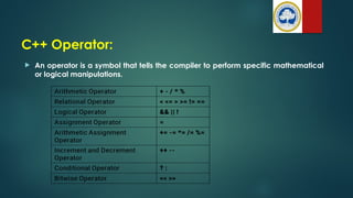 C++ Operator:
 An operator is a symbol that tells the compiler to perform specific mathematical
or logical manipulations.
 