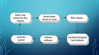 UNIT - 1 - OOSE - Object-oriented programming - CCS356-OBJECT ORIENTED ...