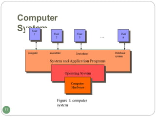 UNIT-1-Operating-System-Overview (1).pptx