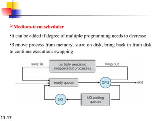 11.17
Medium-term scheduler
•It can be added if degree of multiple programming needs to decrease
•Remove process from memory, store on disk, bring back in from disk
to continue execution: swapping
 