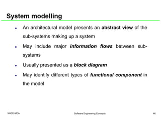 System modelling
An architectural model presents an abstractabstract viewview of the
sub-systems making up a systemy g p y...