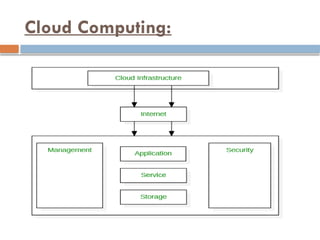 Cloud Computing:
 