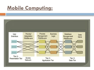 Mobile Computing:
 