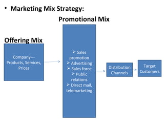 Offering Mix Example Unit 1-pgdm introductionto-marketing_drsanjeevtandon | PPT