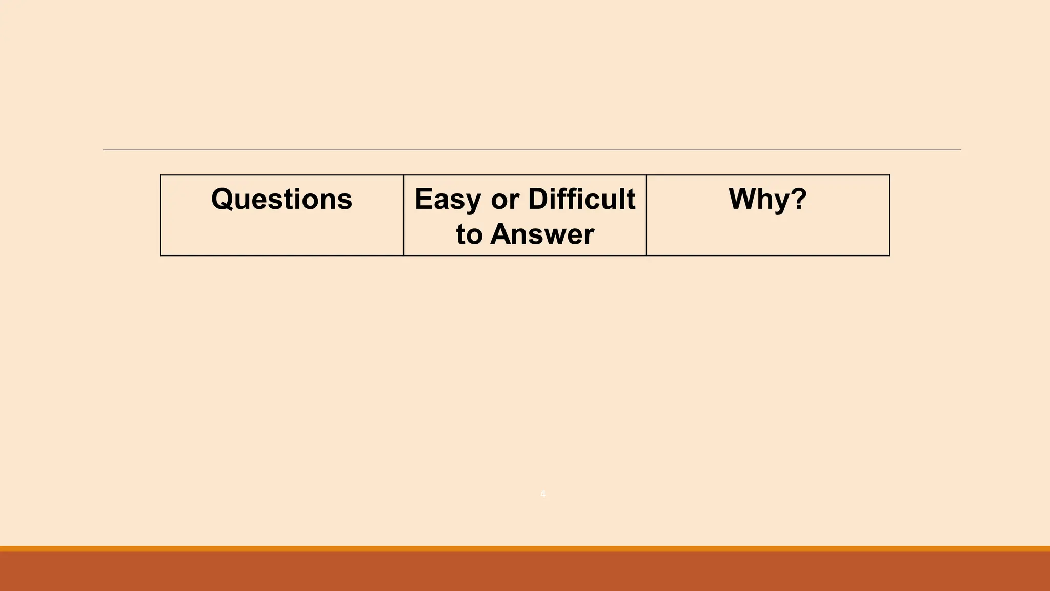 4
Questions Easy or Difficult
to Answer
Why?
 