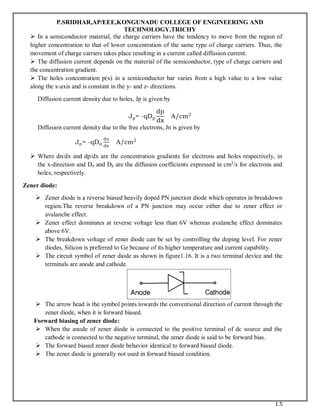 UNIT -1- PN JUNCTION DIODE AND RECTIFIERS (1).pdf