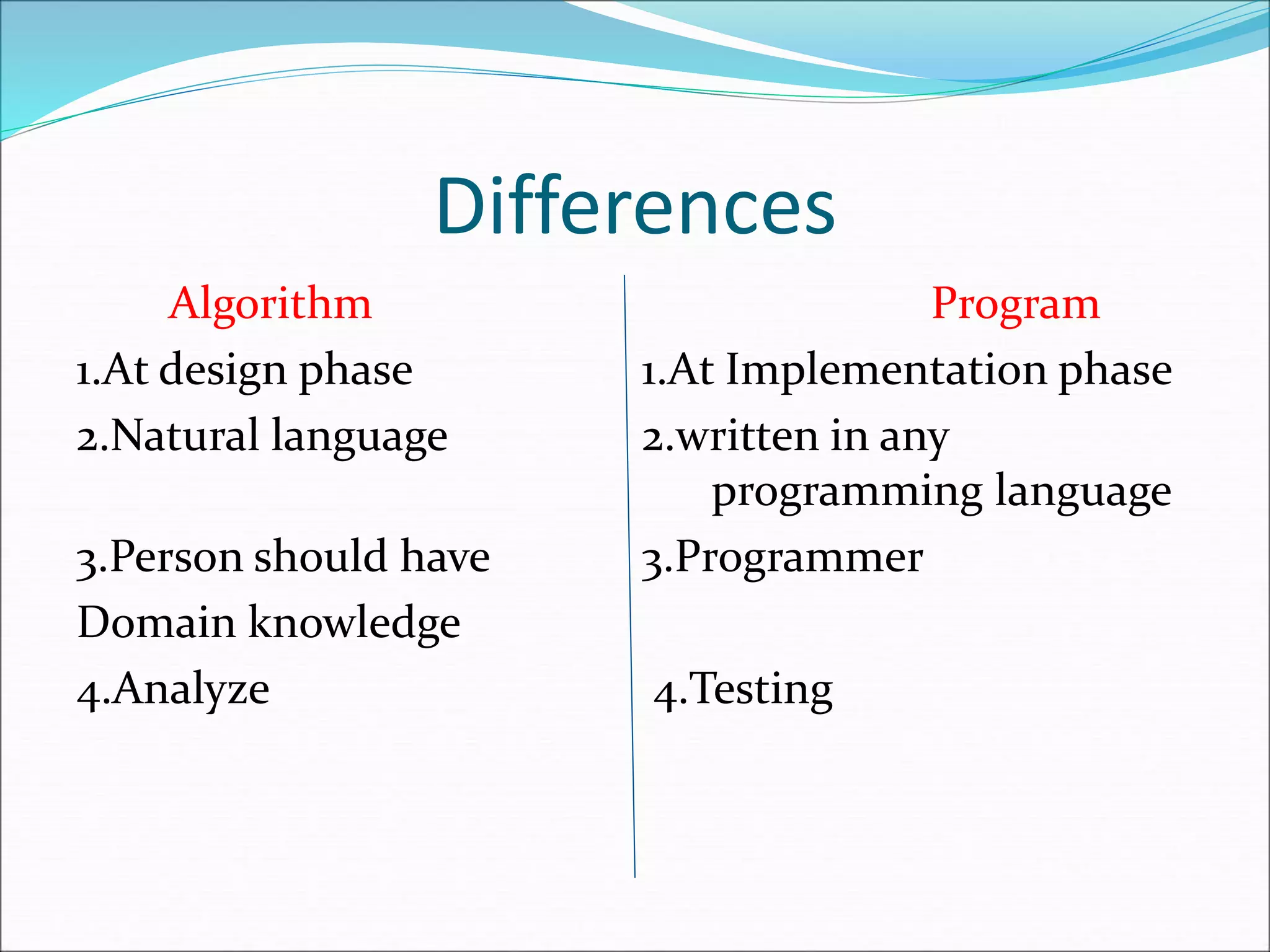 Differences
Algorithm Program
1.At design phase 1.At Implementation phase
2.Natural language 2.written in any
programming language
3.Person should have 3.Programmer
Domain knowledge
4.Analyze 4.Testing
 