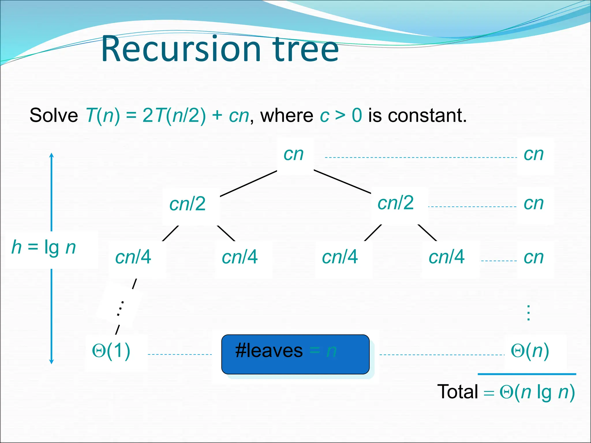 Recursion tree
Solve T(n) = 2T(n/2) + cn, where c > 0 is constant.
cn
cn/4 cn/4 cn/4 cn/4
cn/2 cn/2
(1)
h = lg n
cn
cn
cn
#leaves = n (n)
Total  (n lg n)
…
 
