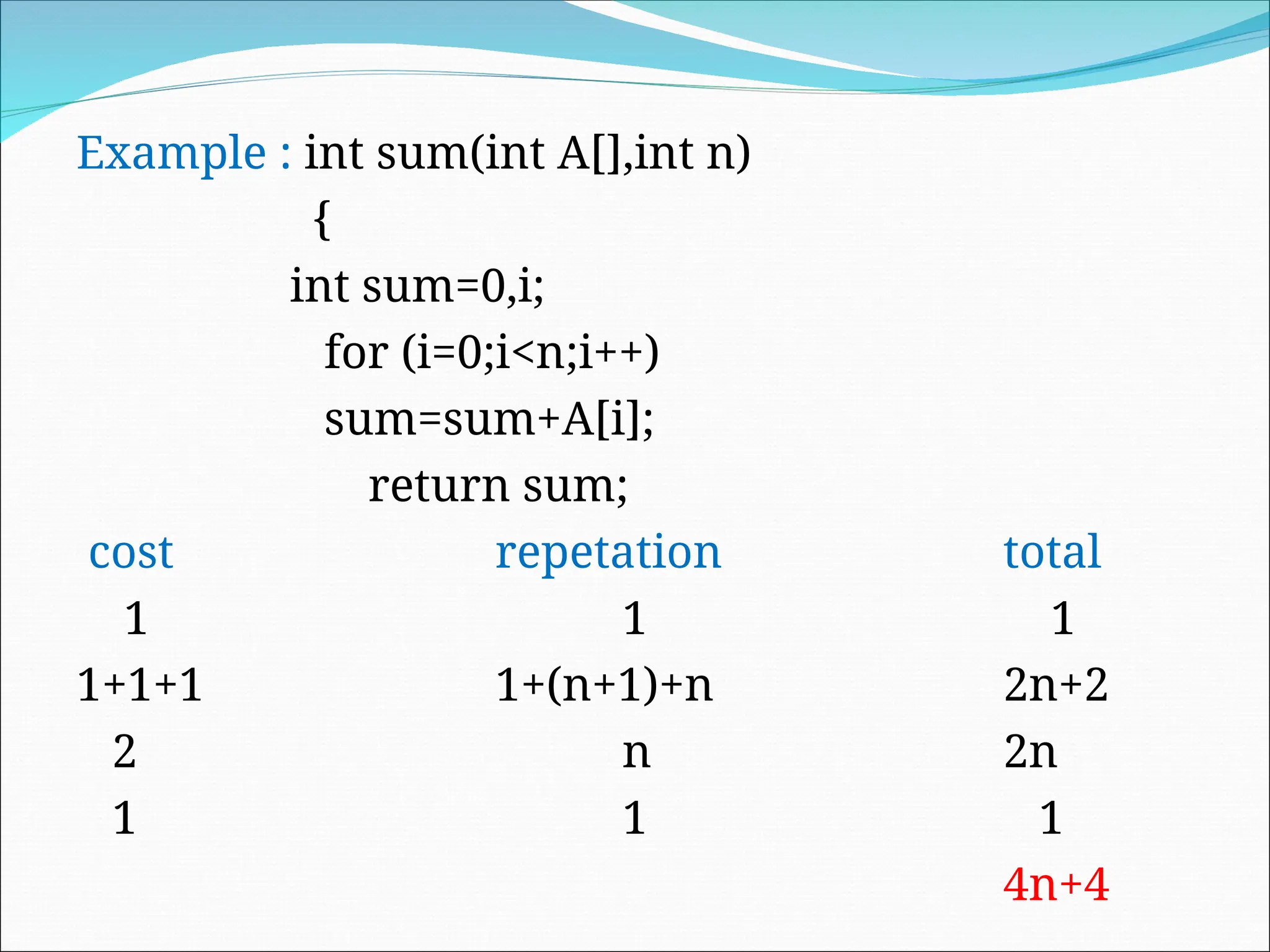 Example : int sum(int A[],int n)
{
int sum=0,i;
for (i=0;i<n;i++)
sum=sum+A[i];
return sum;
cost repetation total
1 1 1
1+1+1 1+(n+1)+n 2n+2
2 n 2n
1 1 1
4n+4
 