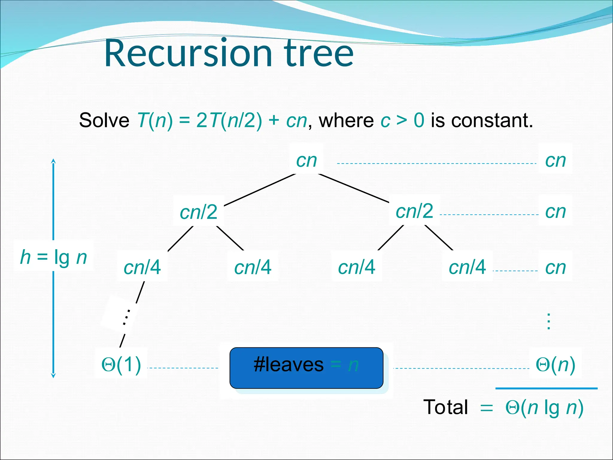 Recursion tree
Solve T(n) = 2T(n/2) + cn, where c > 0 is constant.
cn
cn/4 cn/4 cn/4 cn/4
cn/2 cn/2
(1)
…
h = lg n
cn
cn
cn
#leaves = n (n)
Total(n lg n)
…
 