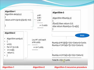 DAA
Algorithm-1 Algorithm-2 Algorithm-3:recursive procedure
 