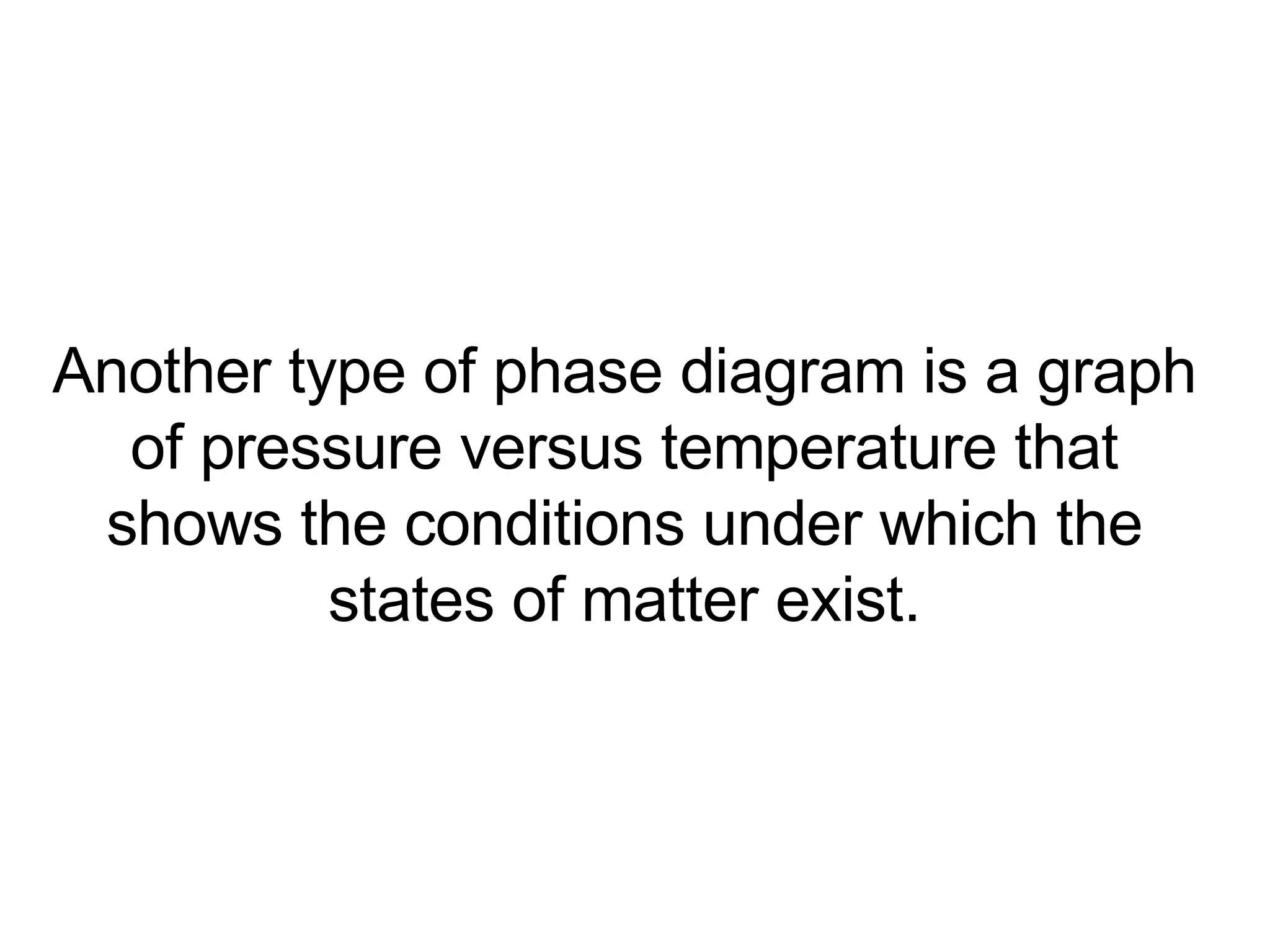 Another type of phase diagram is a graph of pressure versus temperature that shows the conditions under which the states of matter exist. 