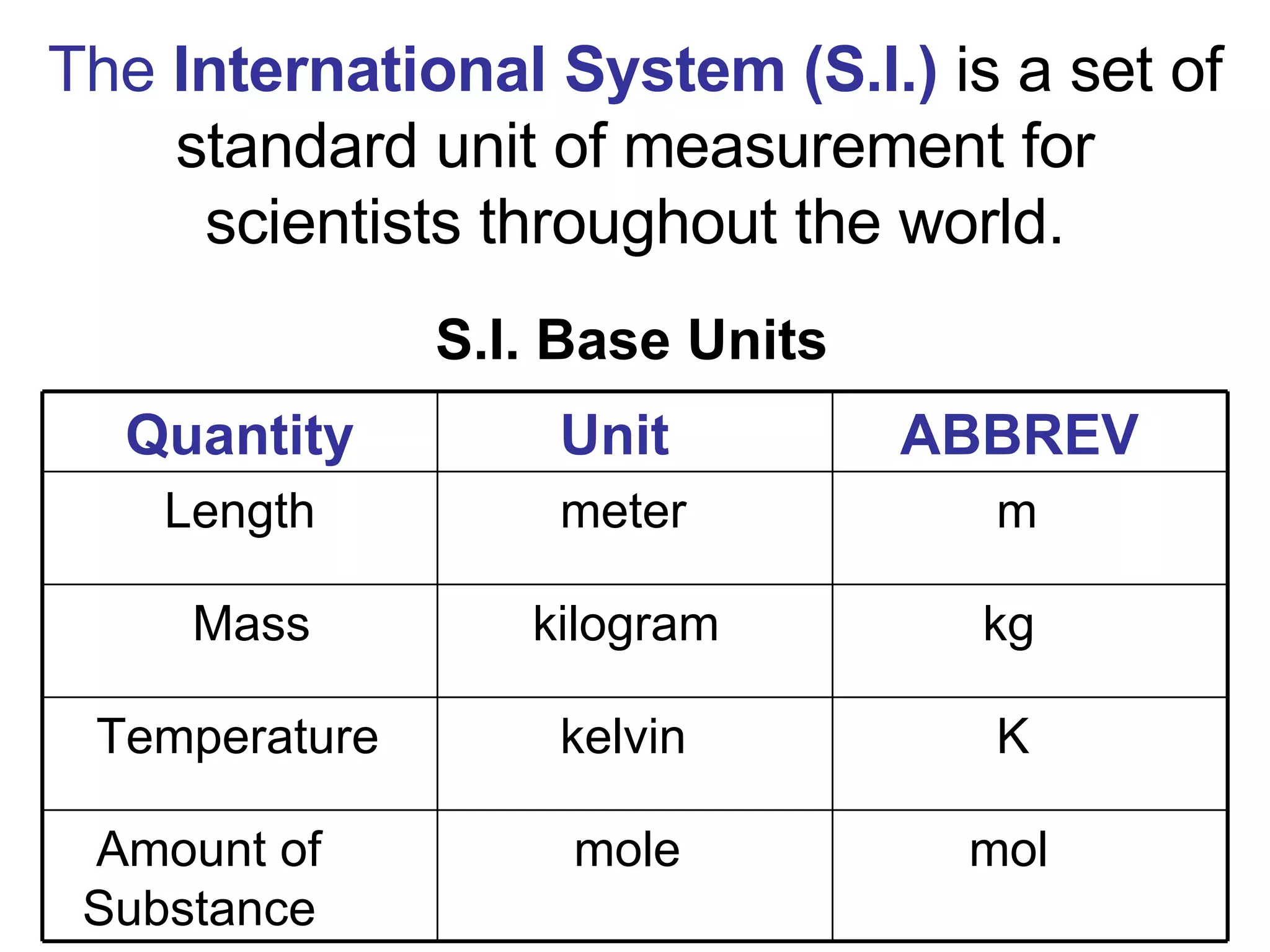 The  International System (S.I.)  is a set of standard unit of measurement for scientists throughout the world. S.I. Base Units mol mole Amount of  Substance K kelvin Temperature kg kilogram Mass m meter Length ABBREV Unit Quantity 