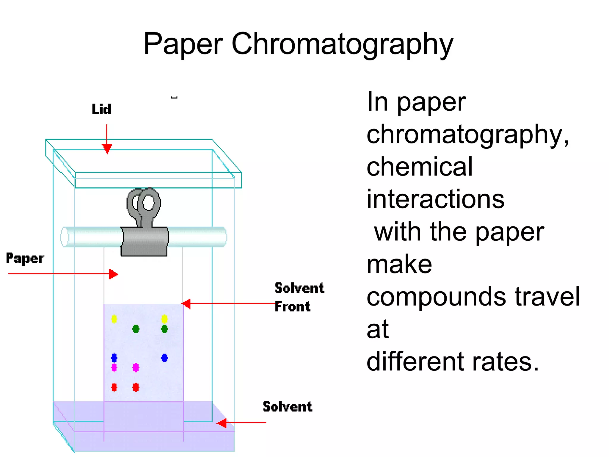 Paper Chromatography   In paper  chromatography,  chemical interactions with the paper make  compounds travel at  different rates.  