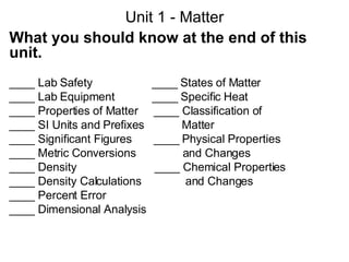 Unit 1 - Matter What you should know at the end of this unit. ____ Lab Safety  ____ States of Matter  ____ Lab Equipment  ____ Specific Heat ____ Properties of Matter  ____ Classification of  ____ SI Units and Prefixes  Matter ____ Significant Figures  ____ Physical Properties ____ Metric Conversions  and Changes ____ Density  ____ Chemical Properties ____ Density Calculations  and Changes ____ Percent Error ____ Dimensional Analysis 