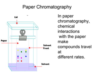 Paper Chromatography   In paper  chromatography,  chemical interactions with the paper make  compounds travel at  differen...