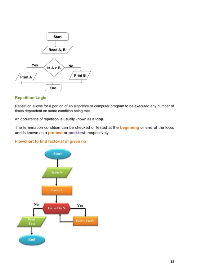 Unit 1-problem solving with algorithm | PDF
