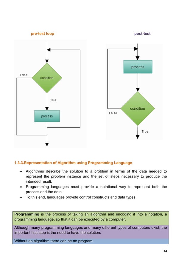Unit 1-problem solving with algorithm | PDF