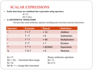 SCALAR EXPRESSIONS
 Scalar data items are combined into expressions using operators.
$c=12;
$d=3+($c);
 1) ARITHMETIC OPERATORS
Perl provides usual arithmetic operator including auto-increment and auto-decrement.
Operator Example Result Definition
+ 7 + 7 = 14 Addition
- 7 - 7 = 0 Subtraction
* 7 * 7 = 49 Multiplication
/ 7 / 7 = 1 Division
** 7 ** 7 = 823543 Exponents
% 7 % 7 = 0 Modulus
$c=17;
$d=++$c; //increment then assign
$c=12;
$d=$c ++; //assign then increment
Binary arithmetic operation:
$a+=3;
$a=a+3;
 