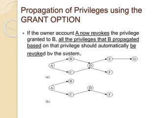 Propagation of Privileges using the
GRANT OPTION
 If the owner account A now revokes the privilege
granted to B, all the privileges that B propagated
based on that privilege should automatically be
revoked by the system.
 