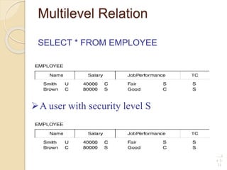 Multilevel Relation
Slid
e 1-
31
SELECT * FROM EMPLOYEE
A user with security level S
 