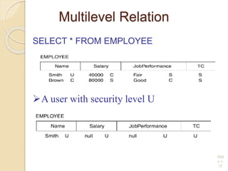 Slid
e 1-
32
A user with security level U
SELECT * FROM EMPLOYEE
Multilevel Relation
 