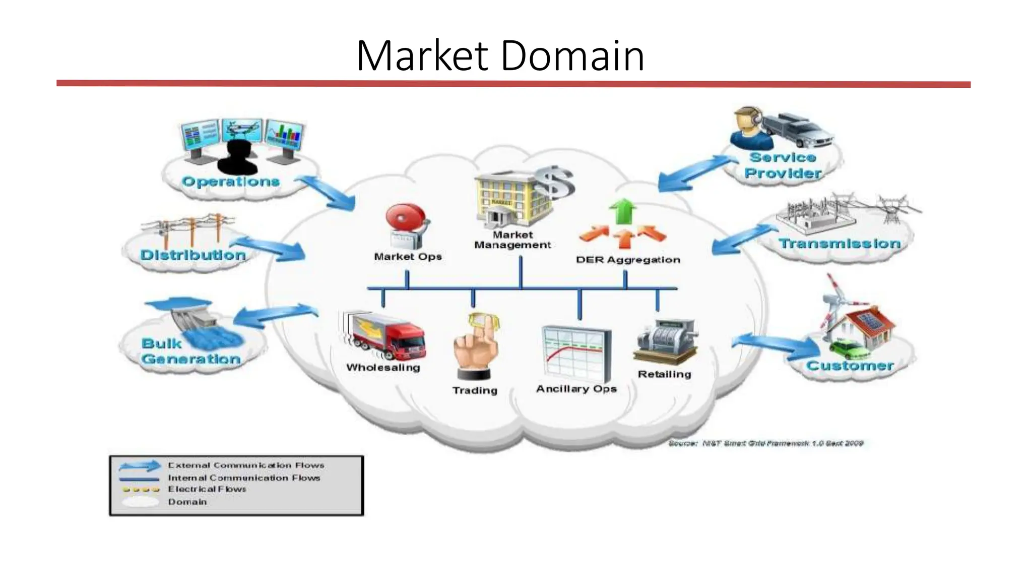 Market Domain
 