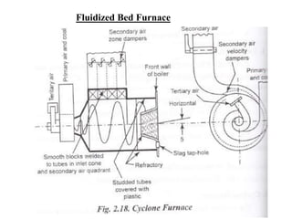 Fluidized Bed Furnace
 