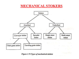 MECHANICAL STOKERS
 
