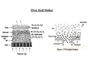 Over feed Stoker
 