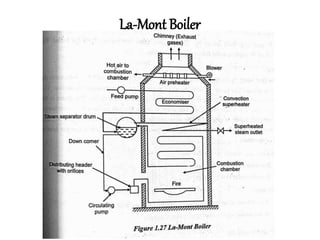 La-Mont Boiler
 