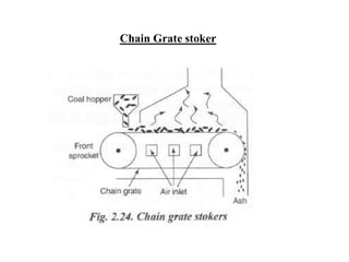 Chain Grate stoker
 