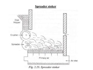 Spreader stoker
 