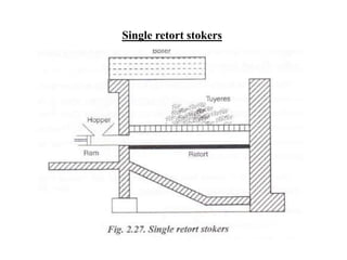 Single retort stokers
 