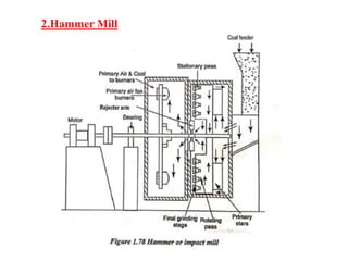 2.Hammer Mill
 