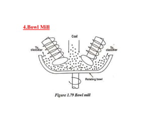 4.Bowl Mill
 