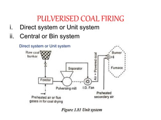 PULVERISED COAL FIRING
i. Direct system or Unit system
ii. Central or Bin system
Direct system or Unit system
 